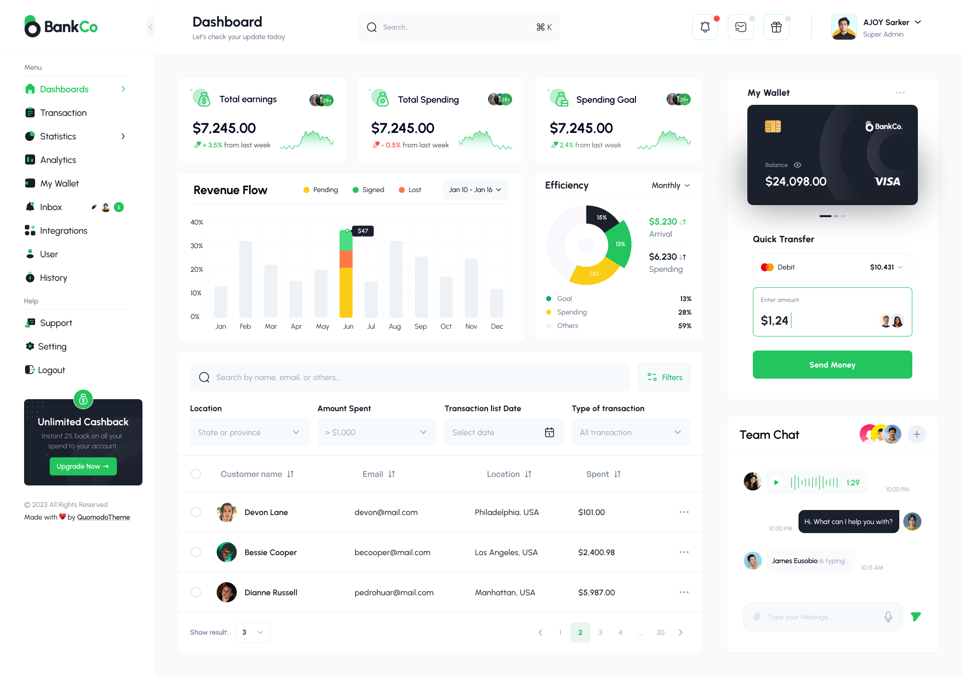dashboard preview